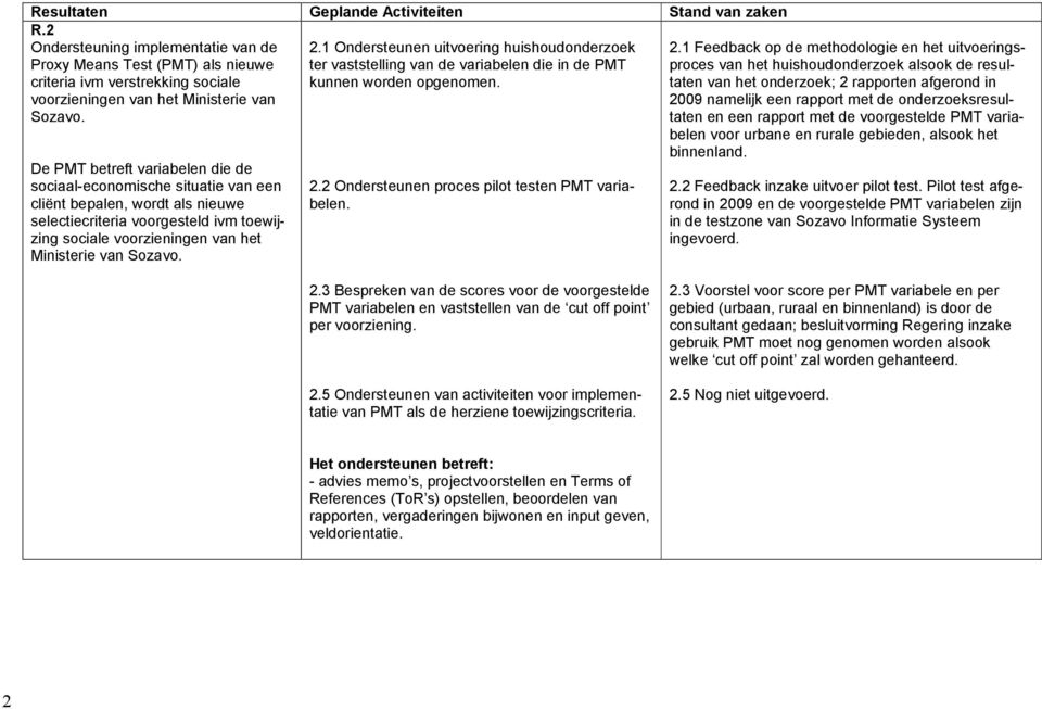 De PMT betreft variabelen die de sociaal-economische situatie van een cliënt bepalen, wordt als nieuwe selectiecriteria voorgesteld ivm toewijzing sociale voorzieningen van het Ministerie van Sozavo.