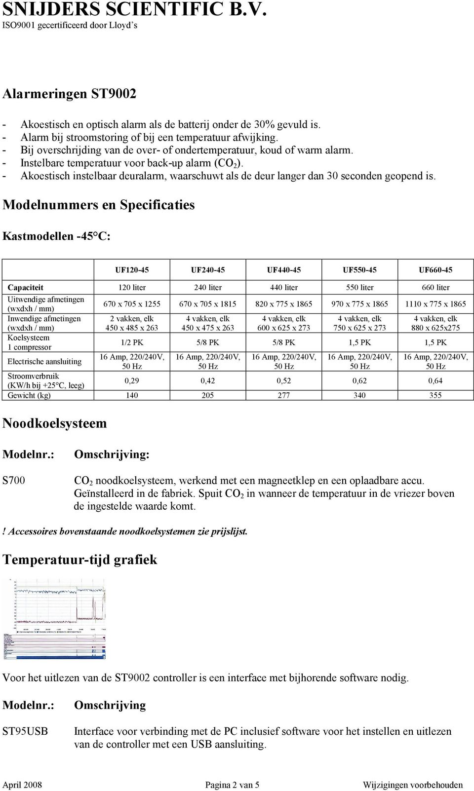 - Akoestisch instelbaar deuralarm, waarschuwt als de deur langer dan 30 seconden geopend is.