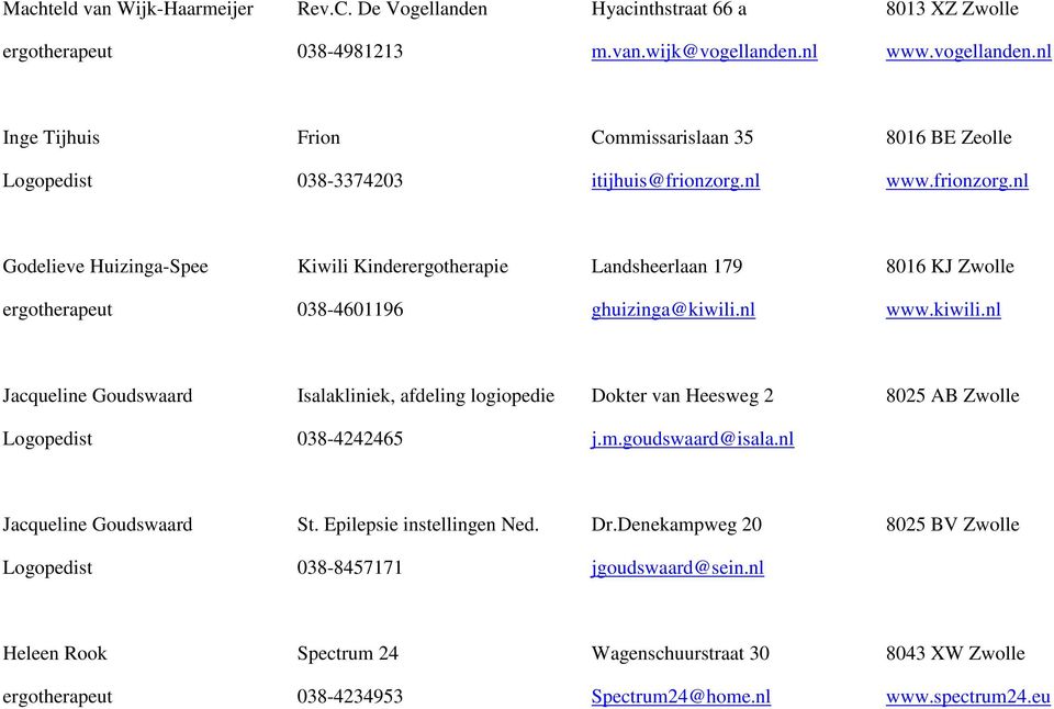 nl www.frionzorg.nl Godelieve Huizinga-Spee Kiwili Kinderergotherapie Landsheerlaan 179 8016 KJ Zwolle ergotherapeut 038-4601196 ghuizinga@kiwili.