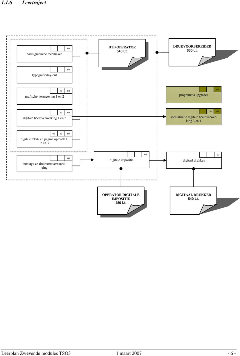 digitale beeldverwerking 3 en 4 digitale tekst- en pagina opmaak 1, 2 en 3 montage en drukvormvervaardiging