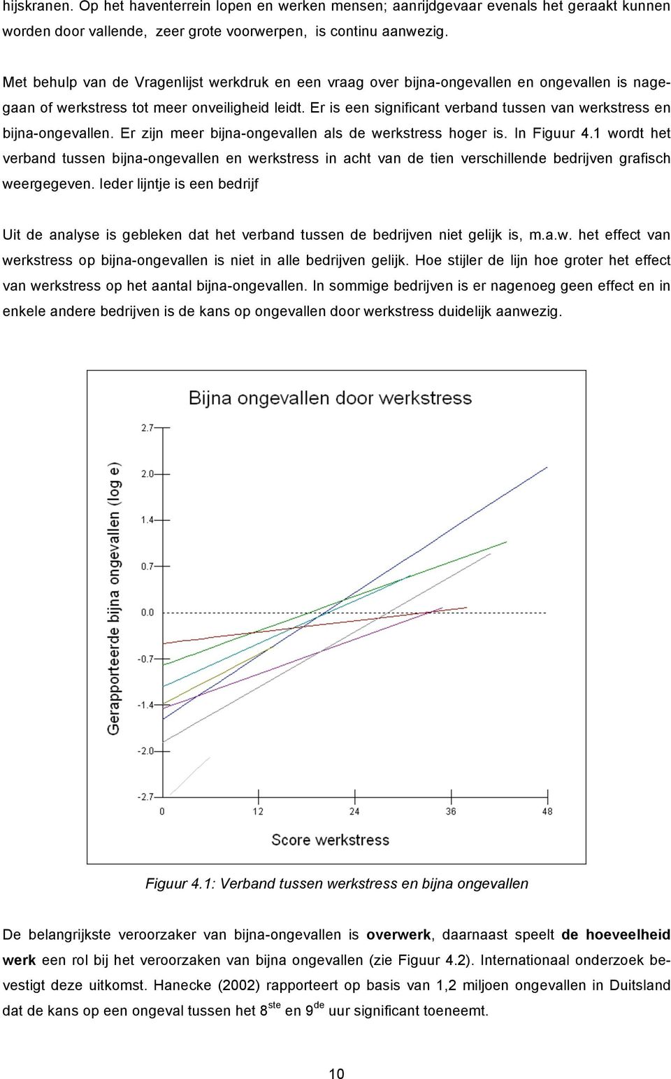 Er is een significant verband tussen van werkstress en bijna-ongevallen. Er zijn meer bijna-ongevallen als de werkstress hoger is. In Figuur 4.