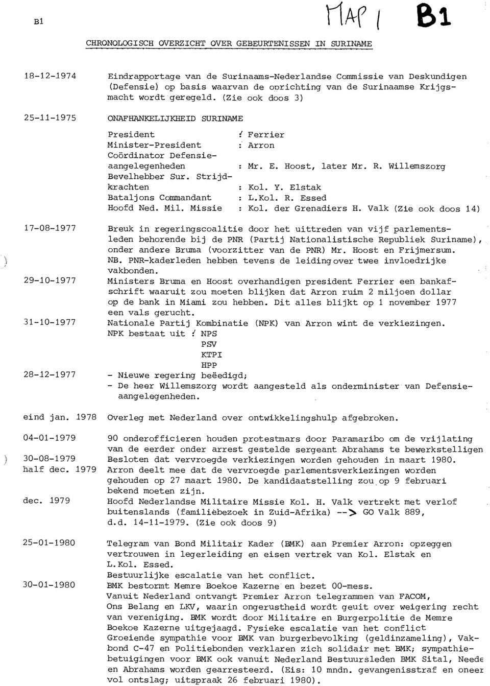 Krijgsmacht wordt geregeld. (Zie ook doos 3) 25-11-1975 ONAFHANKELIJKHEID SURINAME President Minister-President Coordinator Defensieaangelegenheden Bevelhebber Sur.