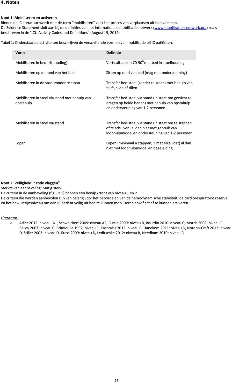org) zoals beschreven in de "ICU Activity Codes and Definitions" (August 15, 2012). Tabel 1: Onderstaande activiteiten beschrijven de verschillende vormen van mobilisatie bij IC patiënten.