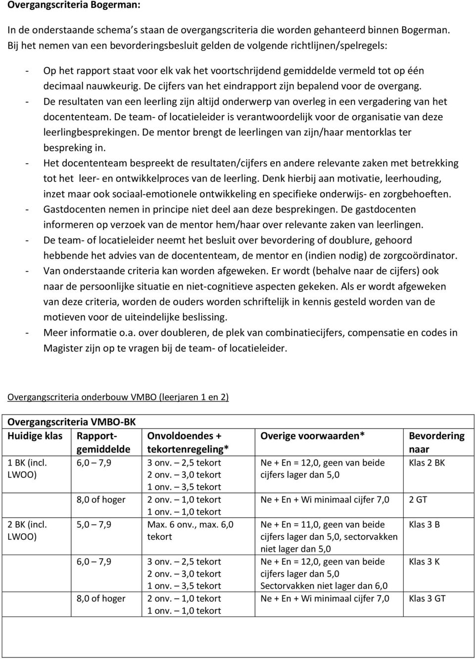 De cijfers van het eindrapport zijn bepalend voor de overgang. - De resultaten van een leerling zijn altijd onderwerp van overleg in een vergadering van het docententeam.