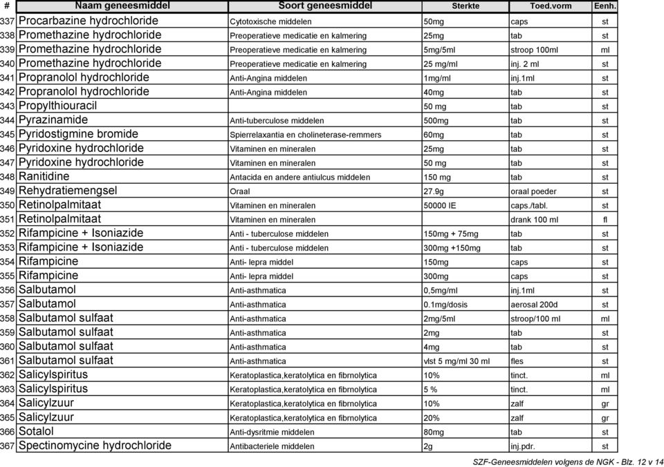 1ml st 342 Propranolol hydrochloride Anti-Angina middelen 40mg tab st 343 Propylthiouracil 50 mg tab st 344 Pyrazinamide Anti-tuberculose middelen 500mg tab st 345 Pyridostigmine bromide