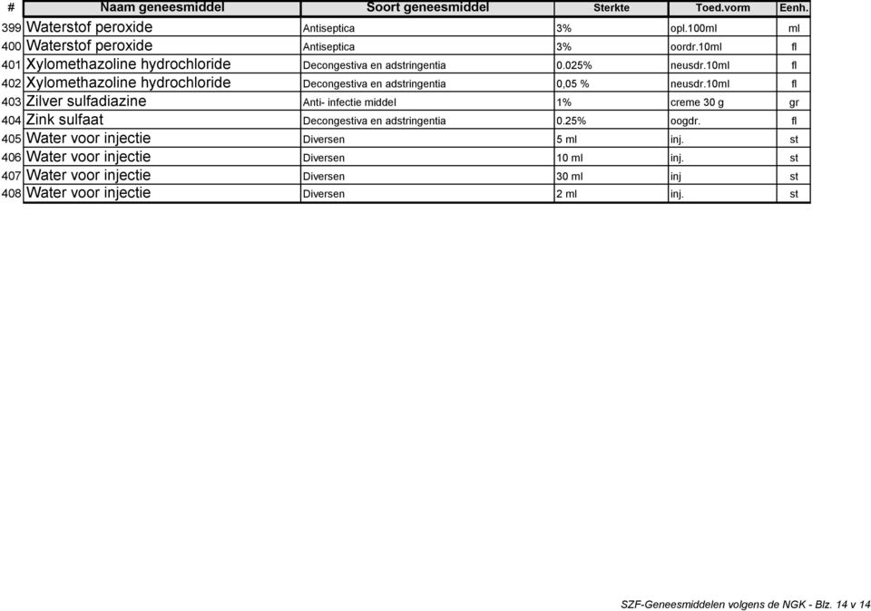 10ml fl 402 Xylomethazoline hydrochloride Decongestiva en adstringentia 0,05 % neusdr.