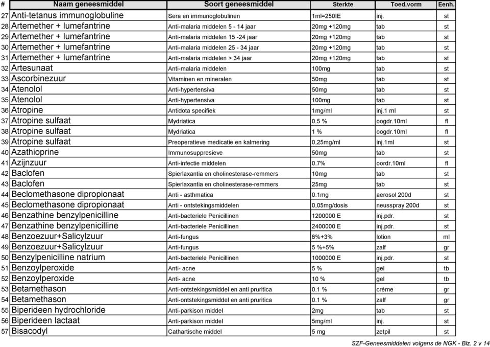 Anti-malaria middelen 25-34 jaar 20mg +120mg tab st 31 Artemether + lumefantrine Anti-malaria middelen > 34 jaar 20mg +120mg tab st 32 Artesunaat Anti-malaria middelen 100mg tab st 33 Ascorbinezuur