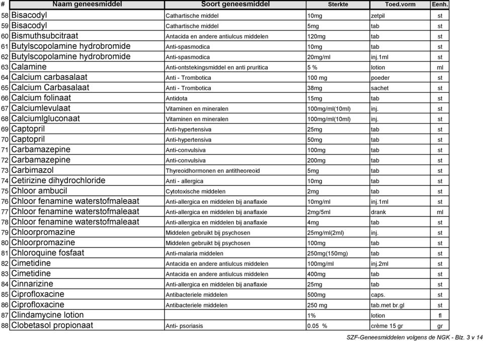 1ml st 63 Calamine Anti-ontstekingsmiddel en anti pruritica 5 % lotion ml 64 Calcium carbasalaat Anti - Trombotica 100 mg poeder st 65 Calcium Carbasalaat Anti - Trombotica 38mg sachet st 66 Calcium