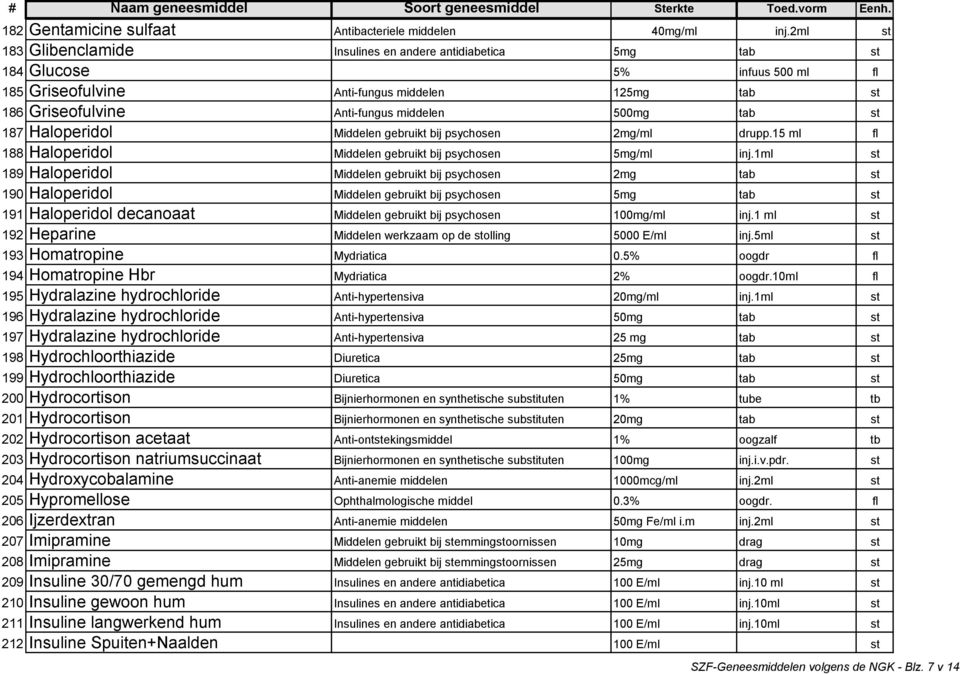 tab st 187 Haloperidol Middelen gebruikt bij psychosen 2mg/ml drupp.15 ml fl 188 Haloperidol Middelen gebruikt bij psychosen 5mg/ml inj.