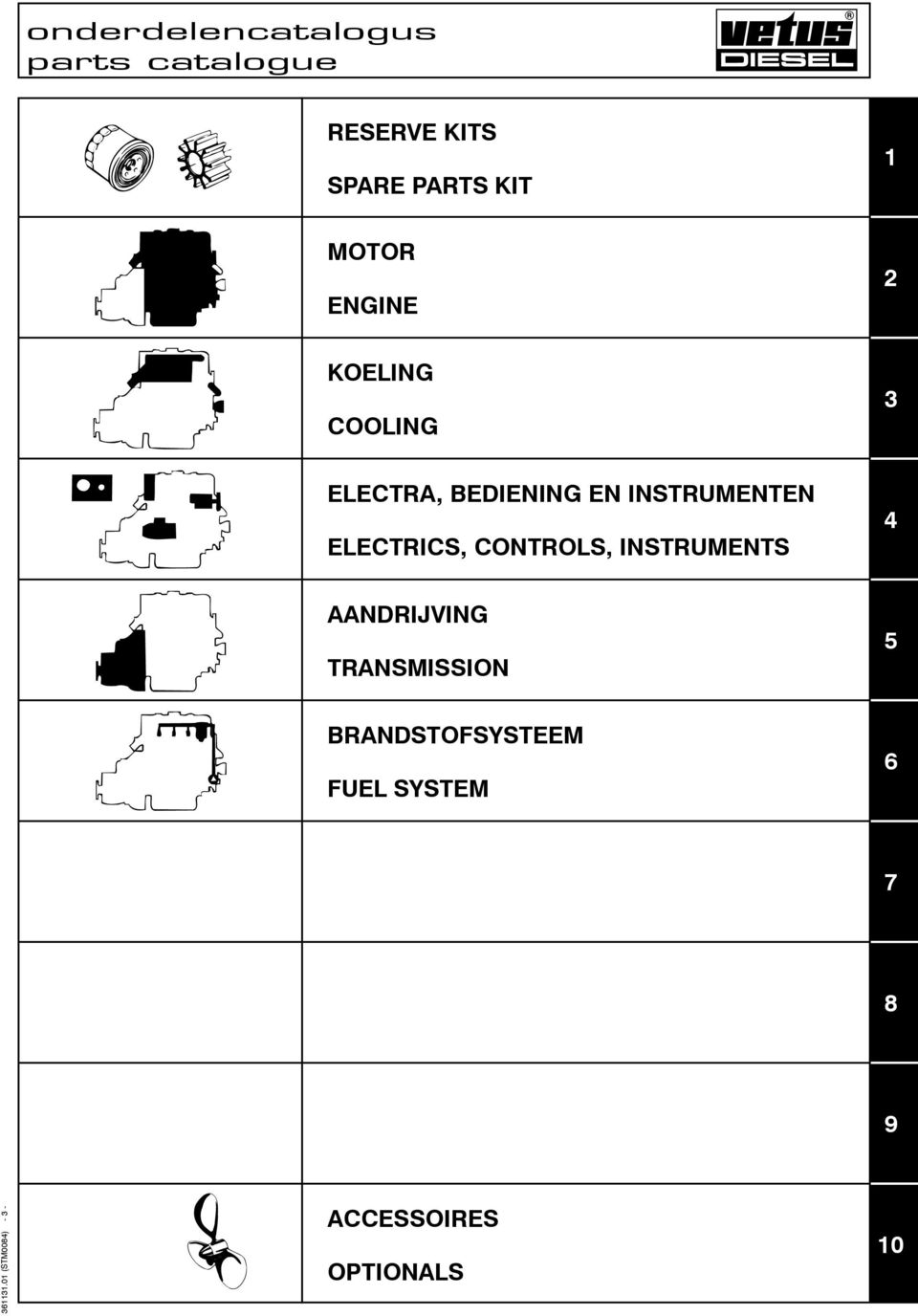 INSTRUMENTS 4 AANDRIJVING TRANSMISSION 5 BRANDSTOFSYSTEEM