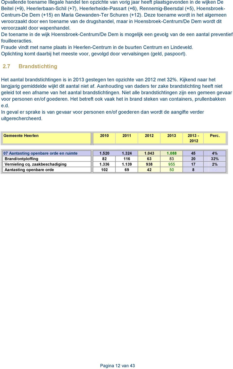 Deze toename wordt in het algemeen veroorzaakt door een toename van de drugshandel, maar in Hoensbroek-Centrum/De Dem wordt dit veroorzaakt door wapenhandel.