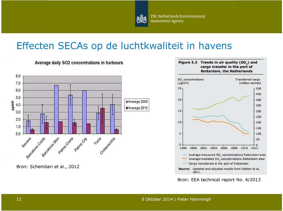 , 2012 Bron: EEA technical report No.