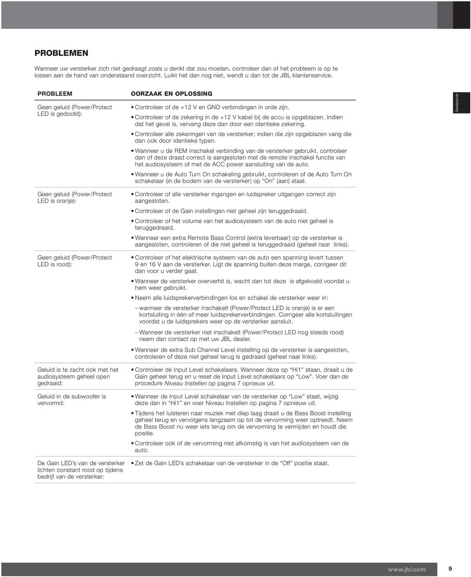 Controleer of de zekering in de +12 V kabel bij de accu is opgeblazen. Indien dat het geval is, vervang deze dan door een identieke zekering.