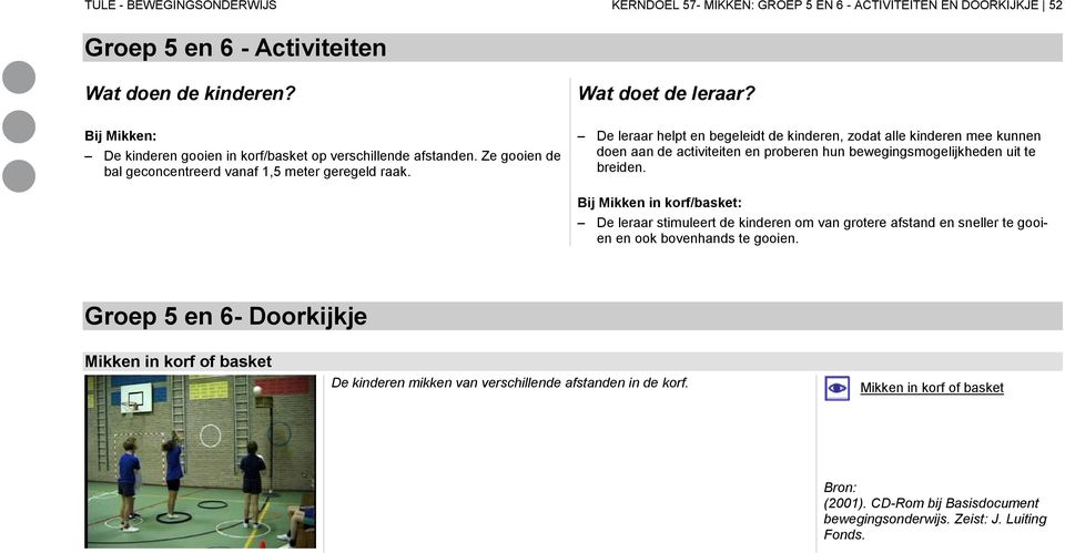 Bij Mikken in korf/basket: De leraar stimuleert de kinderen om van grotere afstand en sneller te gooien en ook bovenhands te
