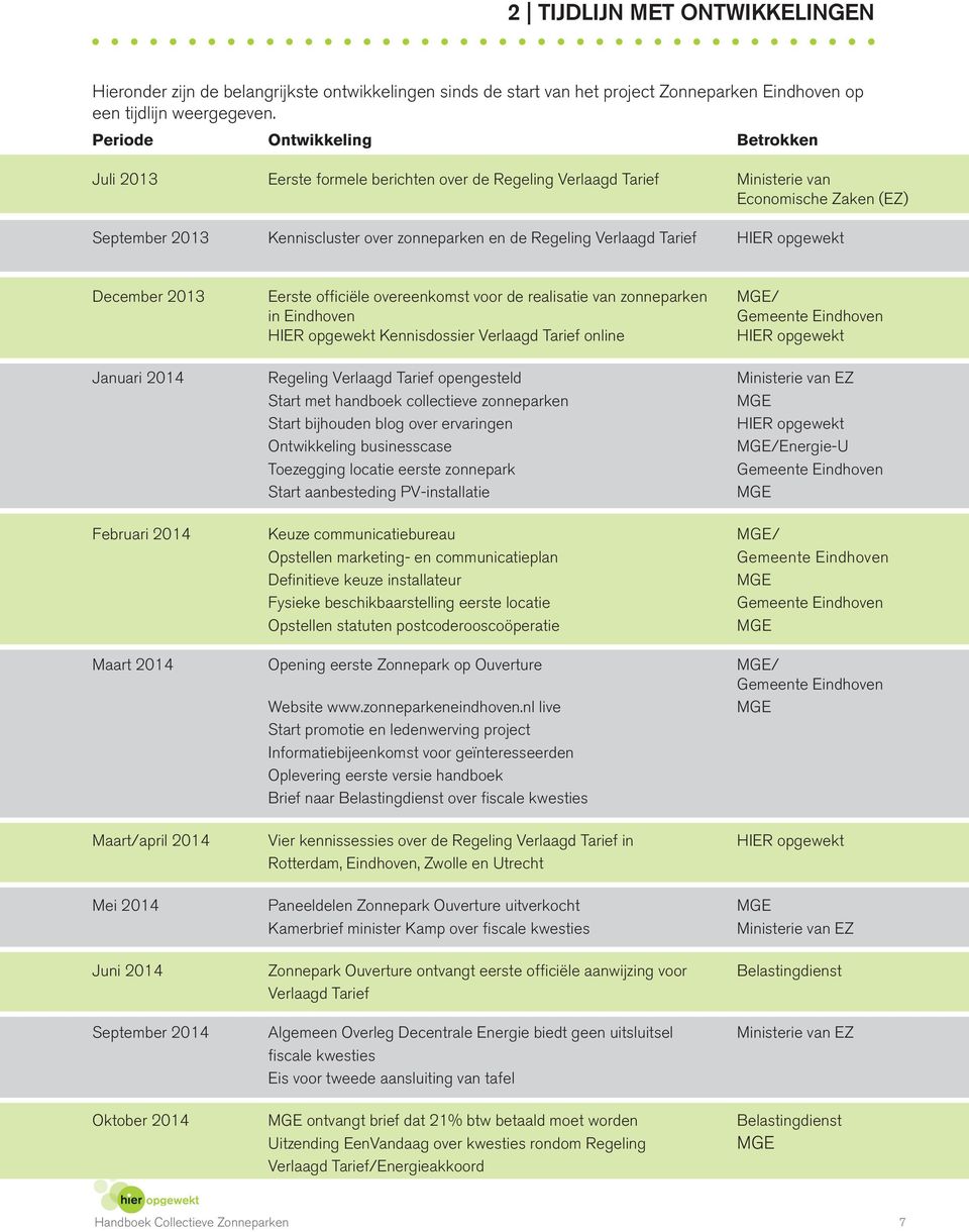 Verlaagd Tarief HIER opgewekt December 2013 Eerste officiële overeenkomst voor de realisatie van zonneparken MGE/ in Eindhoven Gemeente Eindhoven HIER opgewekt Kennisdossier Verlaagd Tarief online