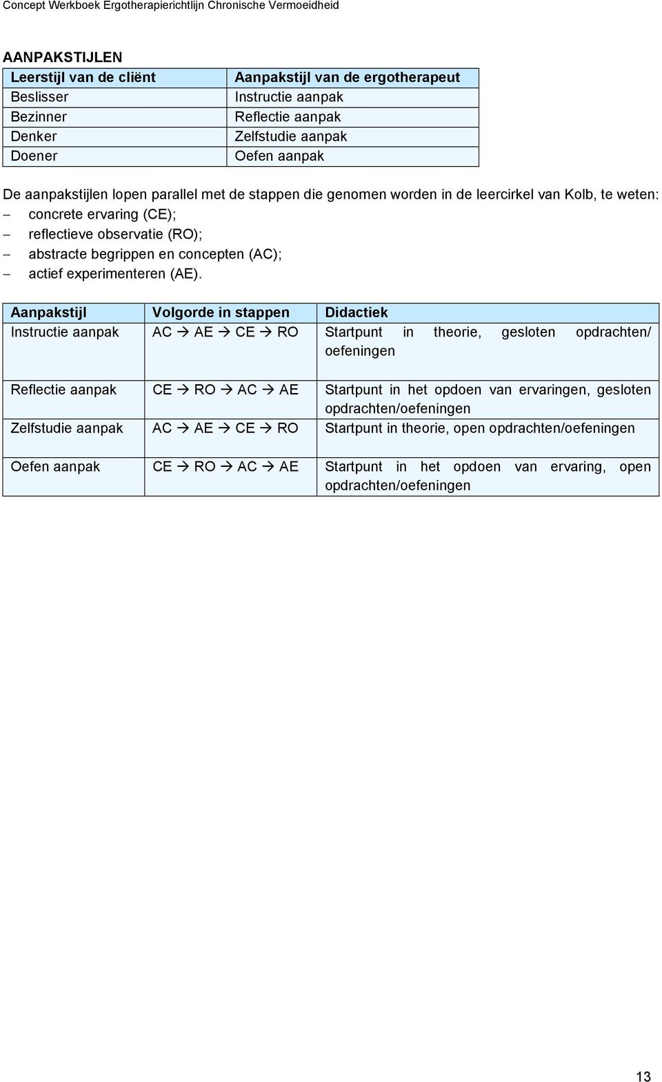 (AE). Aanpakstijl Volgorde in stappen Didactiek Instructie aanpak AC AE CE RO Startpunt in theorie, gesloten opdrachten/ oefeningen Reflectie aanpak CE RO AC AE Startpunt in het opdoen van