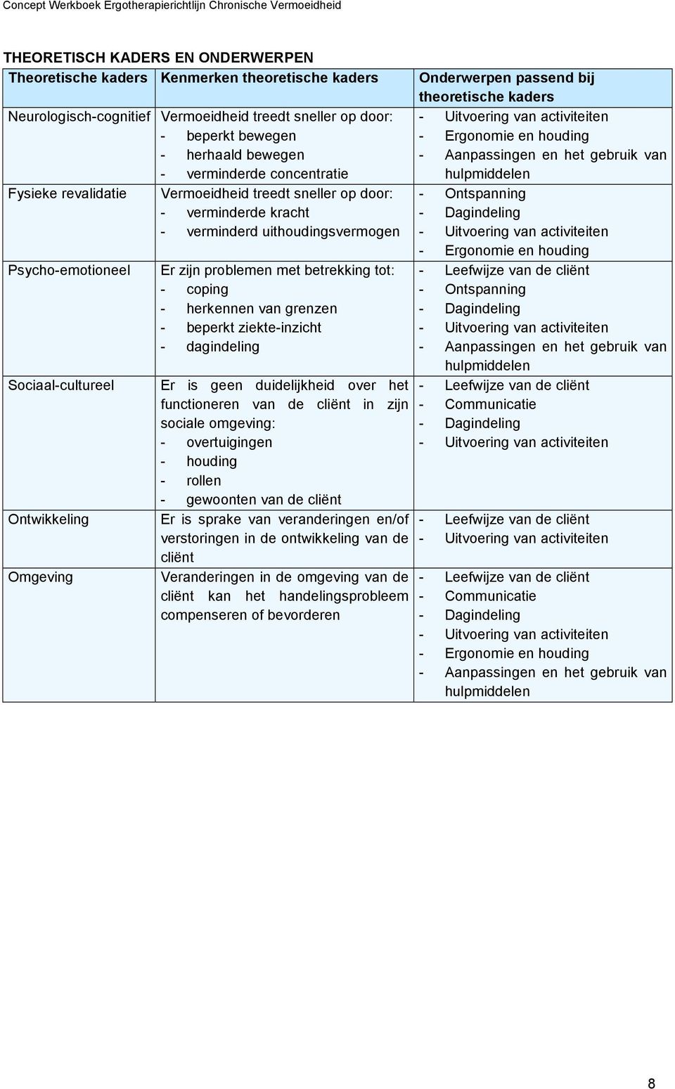 met betrekking tot: - coping - herkennen van grenzen - beperkt ziekte-inzicht - dagindeling Er is geen duidelijkheid over het functioneren van de cliënt in zijn sociale omgeving: - overtuigingen -