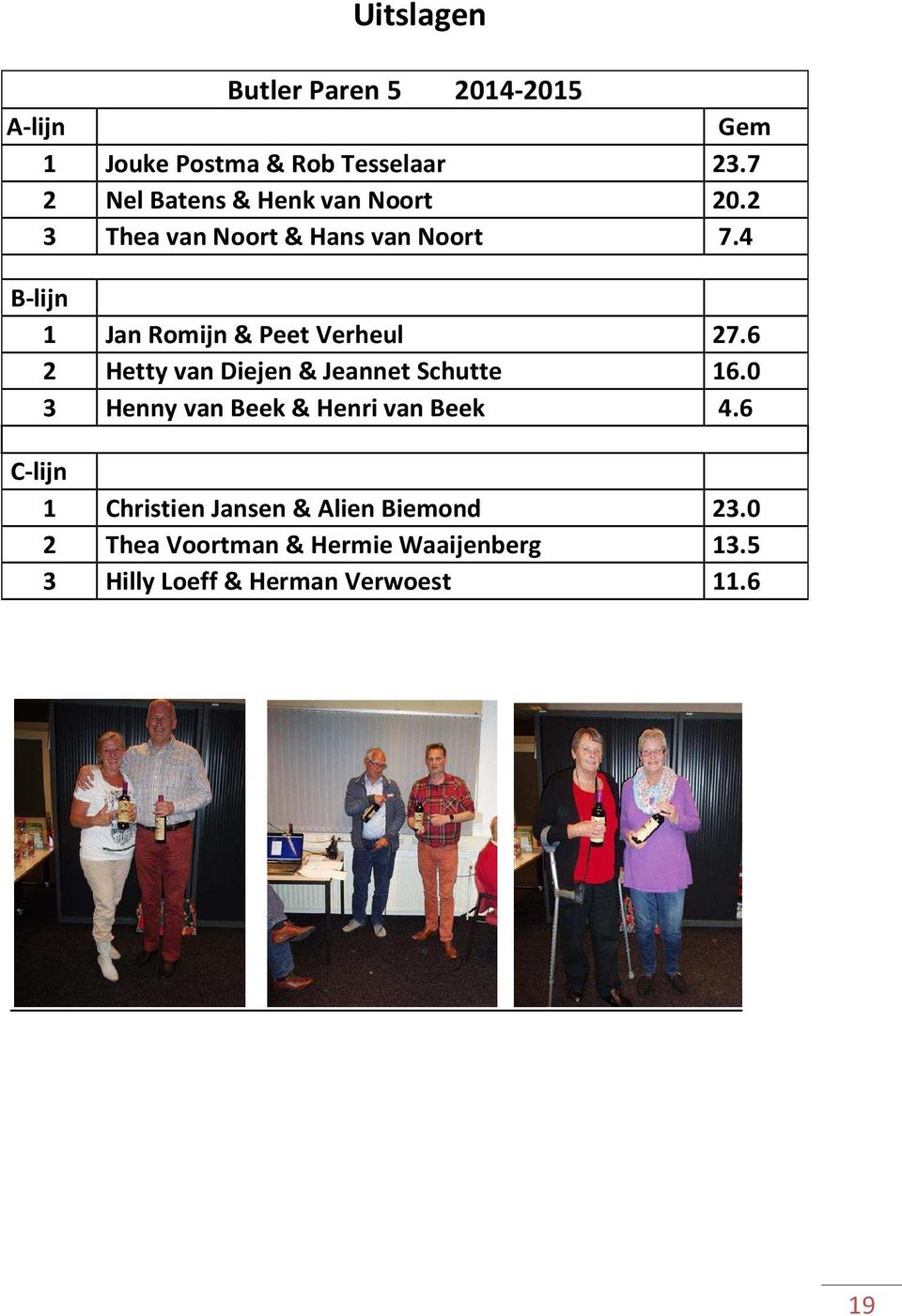 4 B-lijn 1 Jan Romijn & Peet Verheul 27.6 2 Hetty van Diejen & Jeannet Schutte 16.