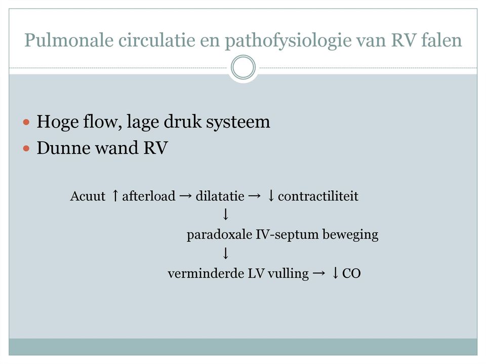 Acuut afterload dilatatie contractiliteit