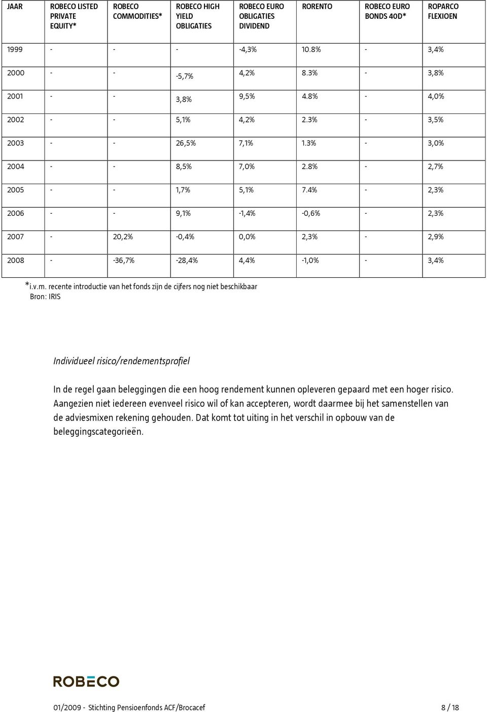 4% 2,3% 2006 9,1% 1,4% 0,6% 2,3% 2007 20,2% 0,4% 0,0% 2,3% 2,9% 2008 36,7% 28,4% 4,4% 1,0% 3,4% *i.v.m.