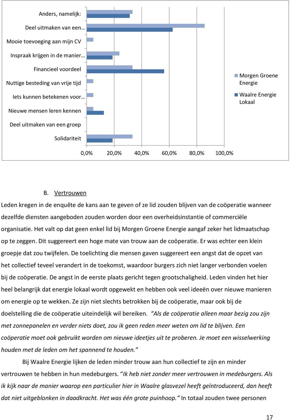 Vertrouwen Leden kregen in de enquête de kans aan te geven of ze lid zouden blijven van de coöperatie wanneer dezelfde diensten aangeboden zouden worden door een overheidsinstantie of commerciële