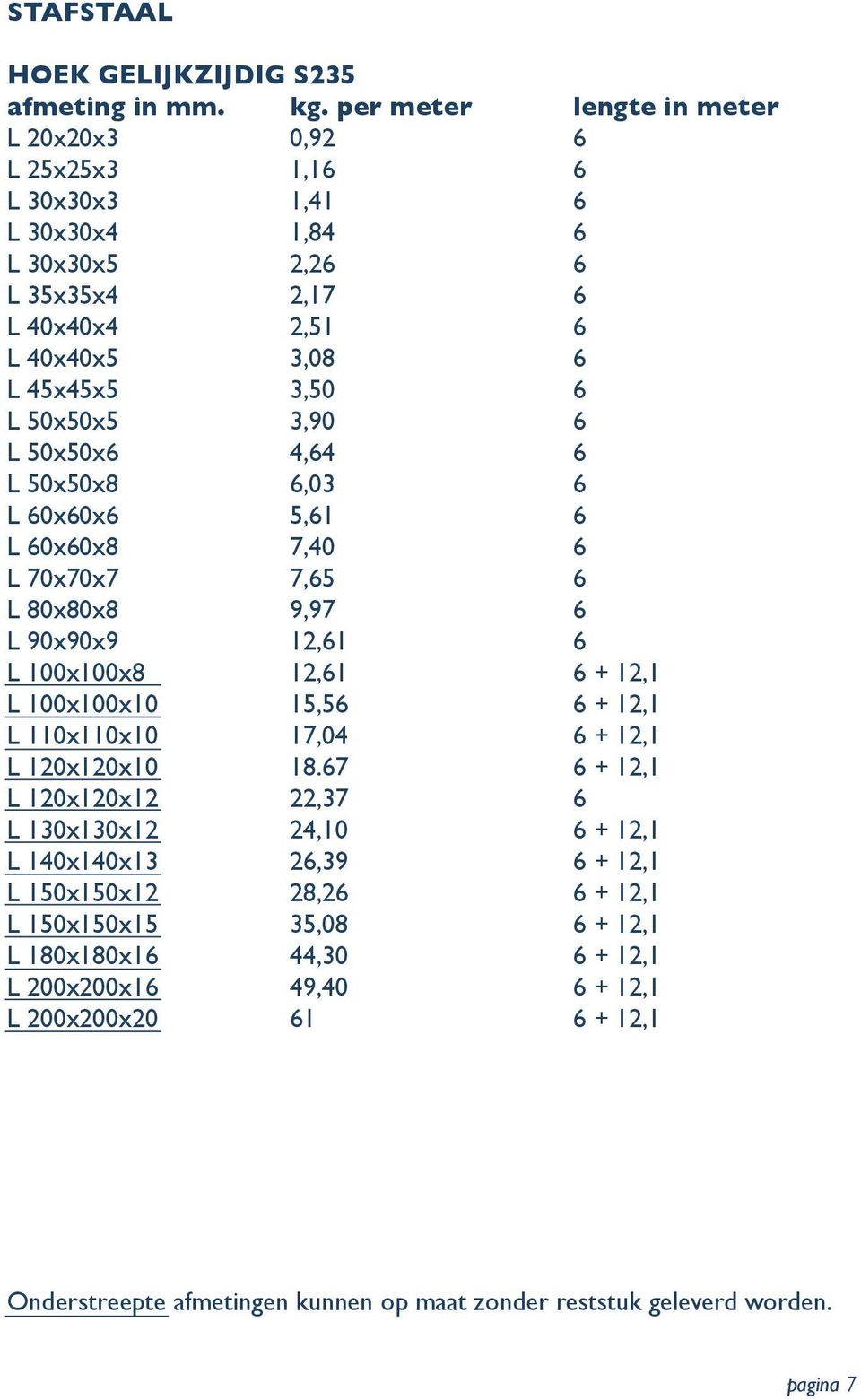 100x100x10 15,56 6 + 12,1 L 110x110x10 17,04 6 + 12,1 L 120x120x10 18.