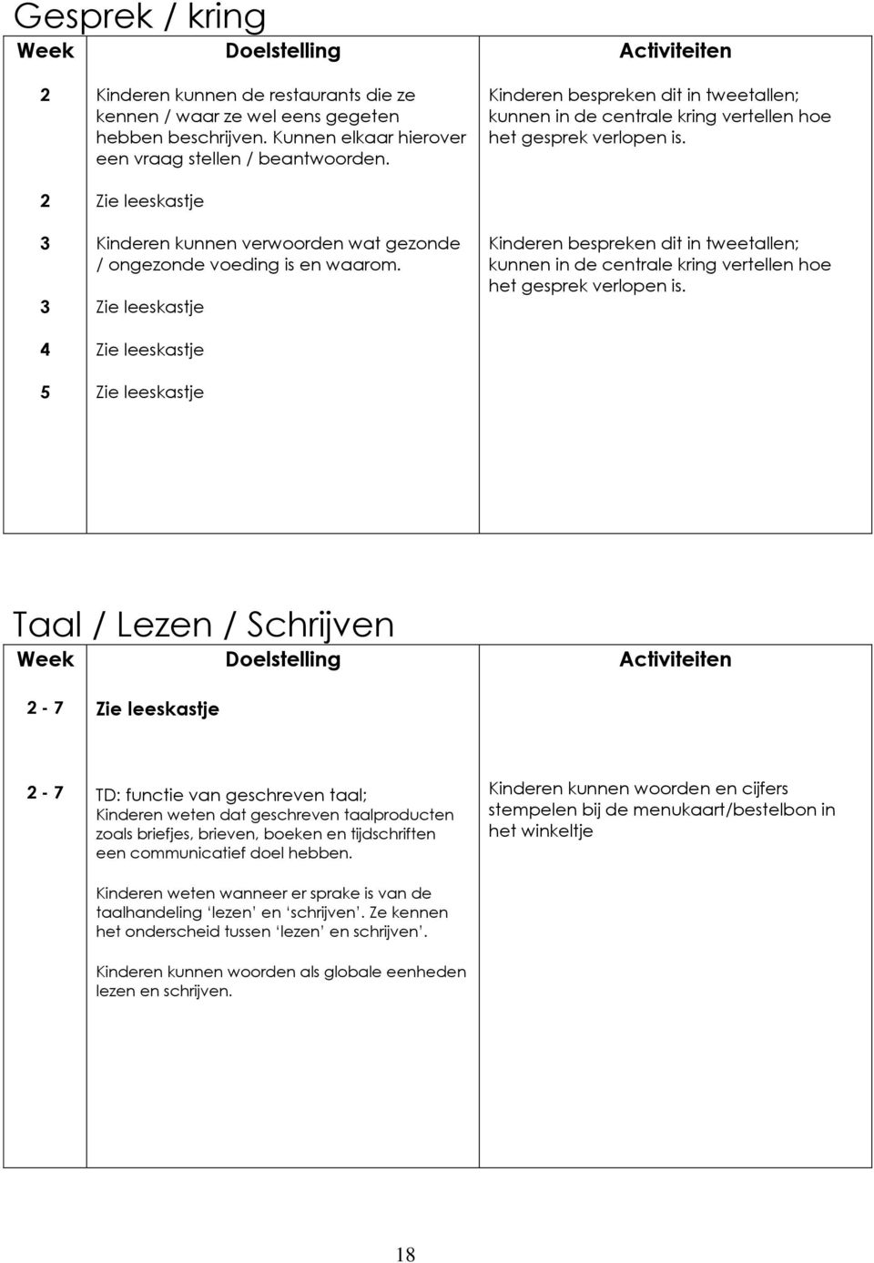 Zie leeskastje Zie leeskastje Zie leeskastje Kindeen bespeken dit in tweetallen; kunnen in de centale king vetellen hoe het gespek velopen is.