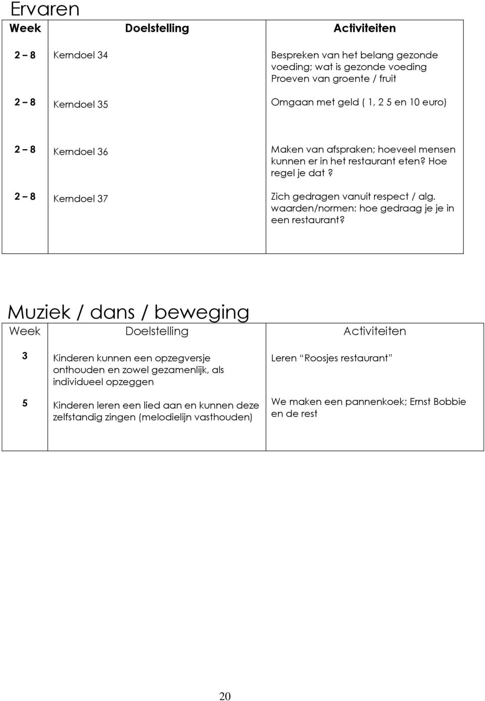 waaden/nomen: hoe gedaag je je in een estauant?