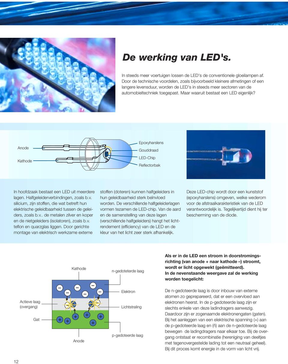 Maar waaruit bestaat een LED eigenlijk? Anode Kathode Epoxyharslens Gouddraad LED-Chip Reflectorbak In hoofdzaak bestaat een LED uit meerdere lagen. Halfgeleiderve