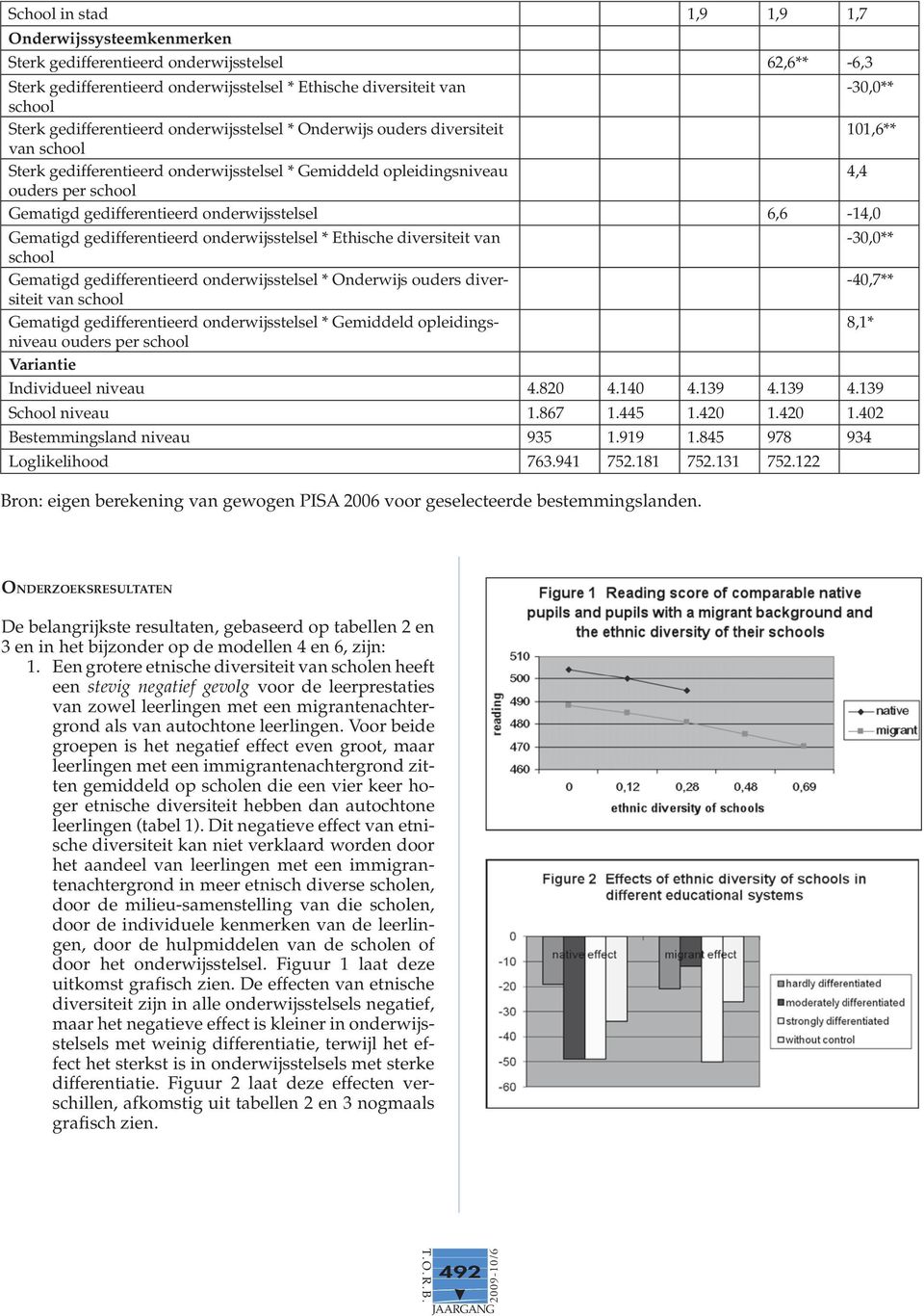 gedifferentieerd onderwijsstelsel 6,6-14,0 Gematigd gedifferentieerd onderwijsstelsel * Ethische diversiteit van -30,0** school Gematigd gedifferentieerd onderwijsstelsel * Onderwijs ouders