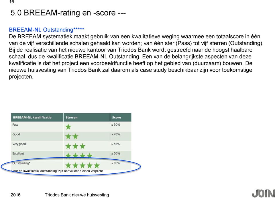 Bij de realisatie van het nieuwe kantoor van Triodos Bank wordt gestreefd naar de hoogst haalbare schaal, dus de kwalificatie BREEAM-NL Outstanding.