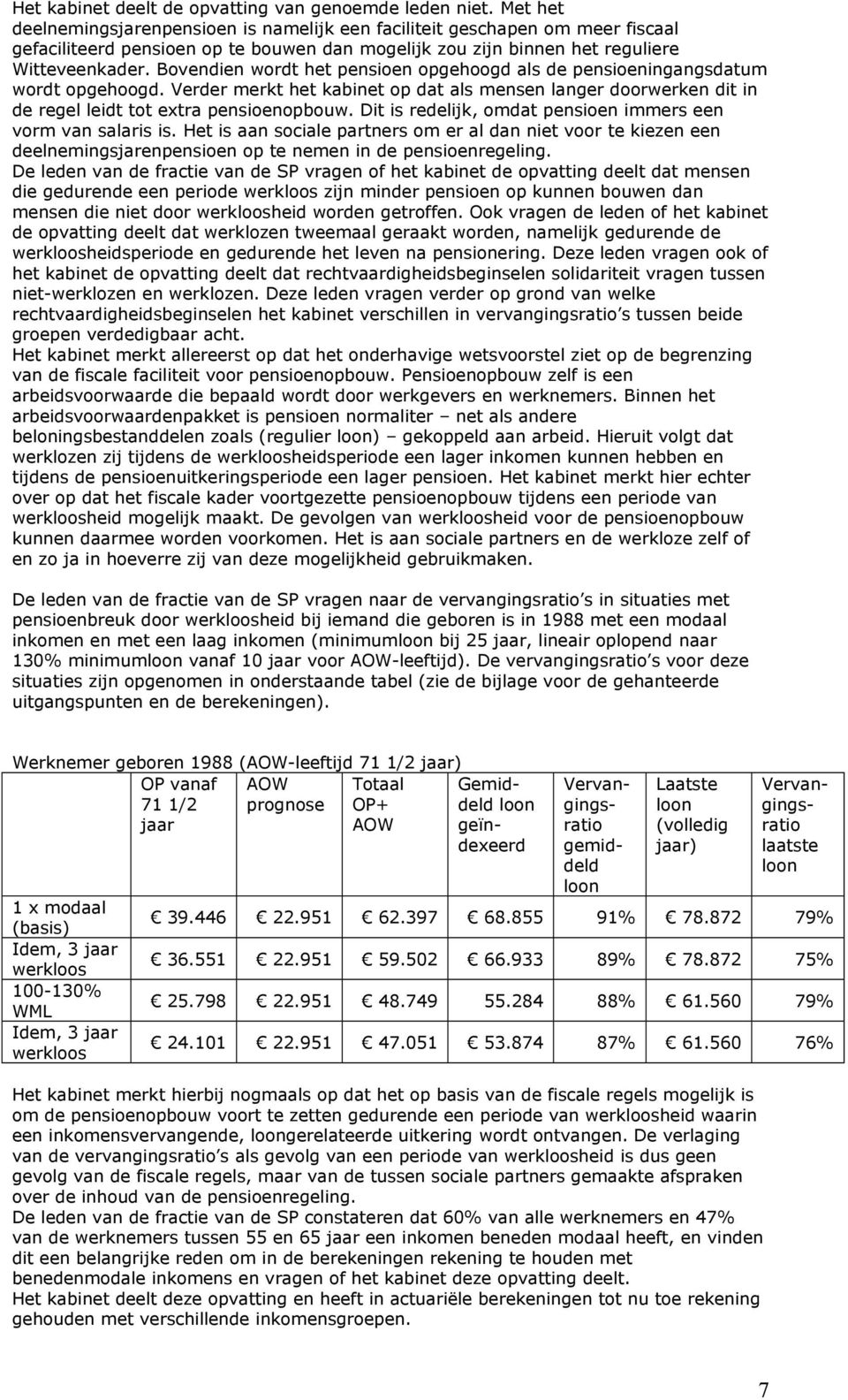 Bovendien wordt het pensioen opgehoogd als de pensioeningangsdatum wordt opgehoogd. Verder merkt het kabinet op dat als mensen langer doorwerken dit in de regel leidt tot extra pensioenopbouw.