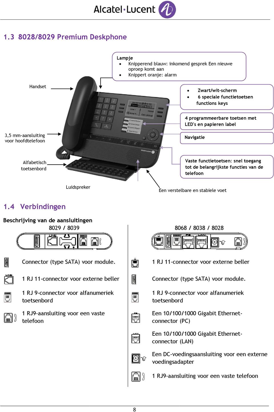 telefoon Luidspreker Een verstelbare en stabiele voet 1.4 Verbindingen Beschrijving van de aansluitingen 8029 / 8039 8068 / 8038 / 8028 Connector (type SATA) voor module.