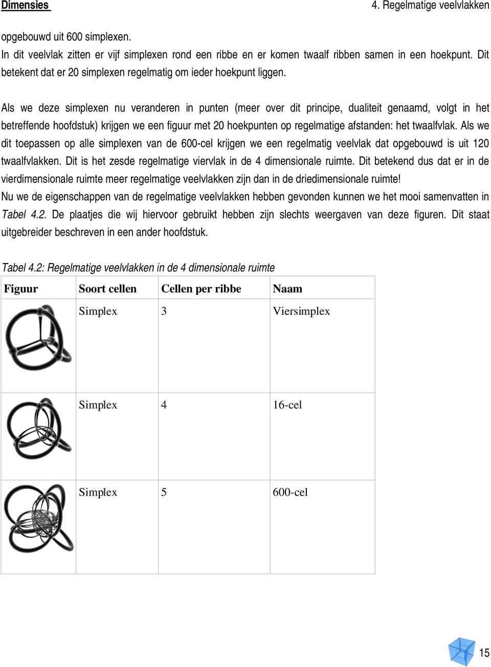 Als we deze simplexen nu veranderen in punten (meer over dit principe, dualiteit genaamd, volgt in het betreffende hoofdstuk) krijgen we een figuur met hoekpunten op regelmatige afstanden: het