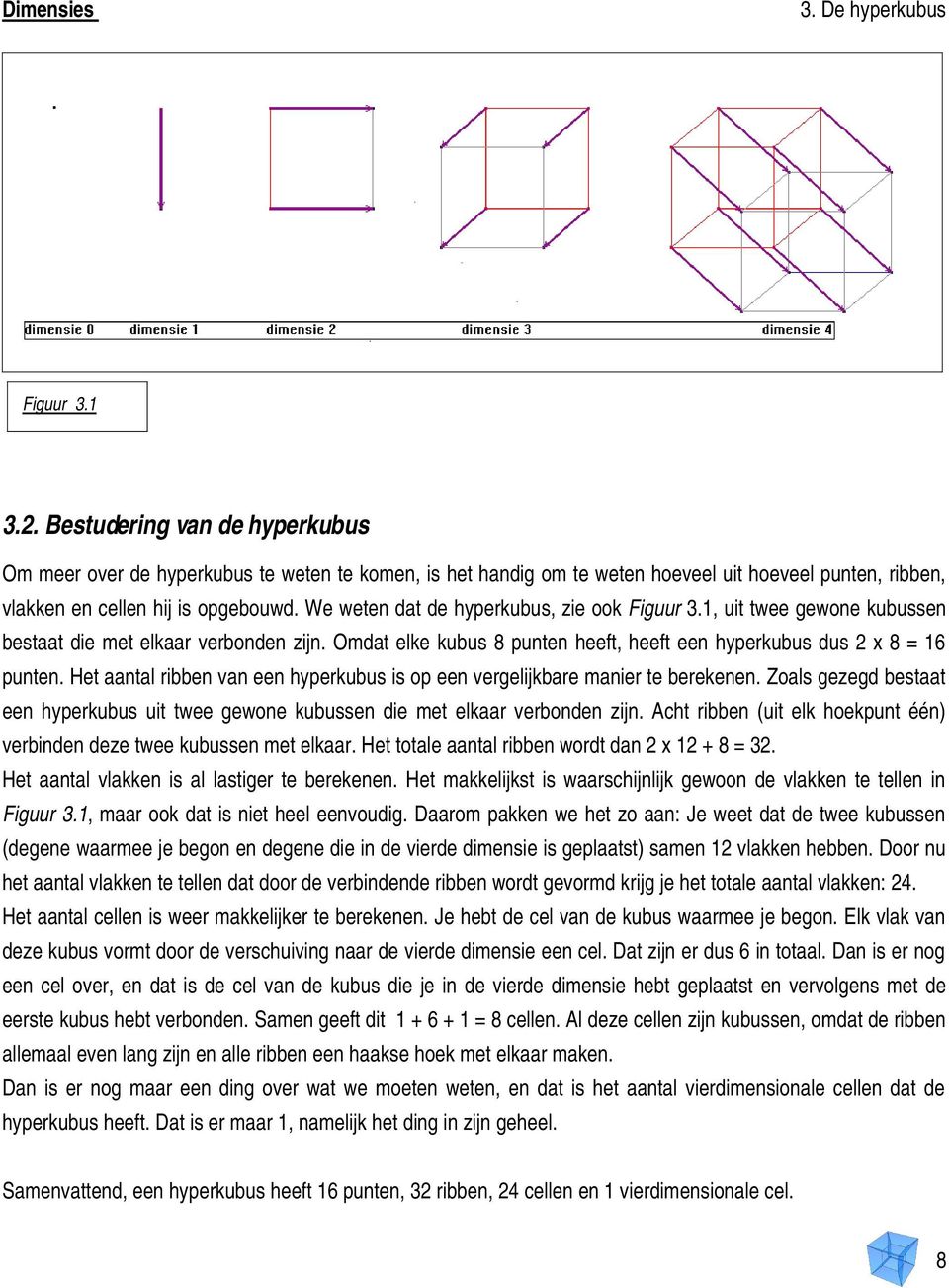 Het aantal ribben van een hyperkubus is op een vergelijkbare manier te berekenen. Zoals gezegd bestaat een hyperkubus uit twee gewone kubussen die met elkaar verbonden zijn.