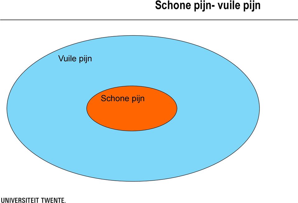 pijn Vuile