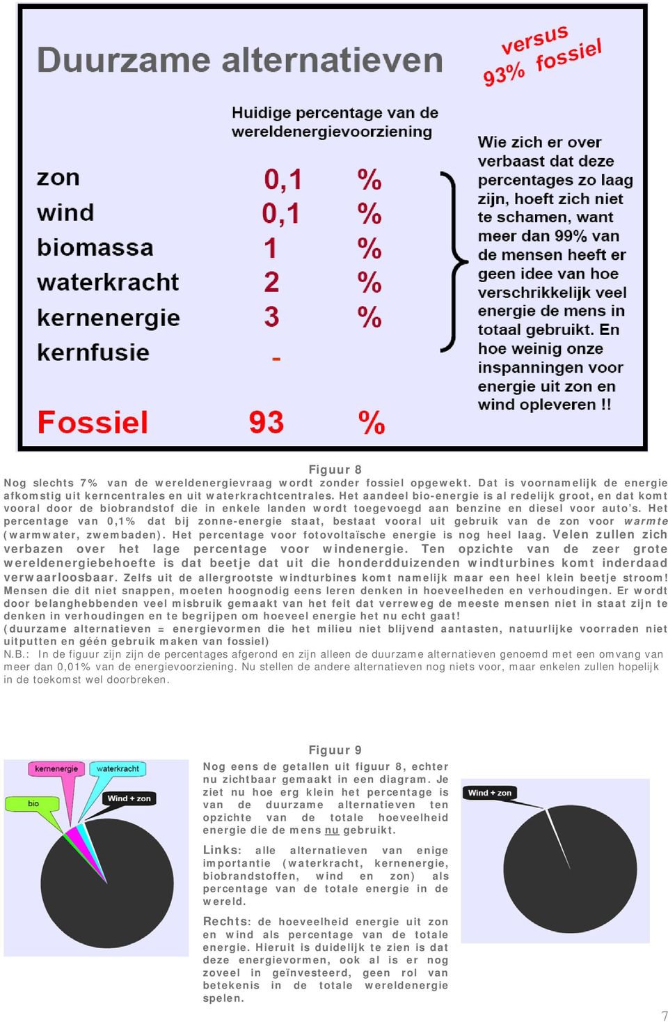 Het percentage van 0,1% dat bij zonne-energie staat, bestaat vooral uit gebruik van de zon voor warmte (warmwater, zwembaden). Het percentage voor fotovoltaïsche energie is nog heel laag.