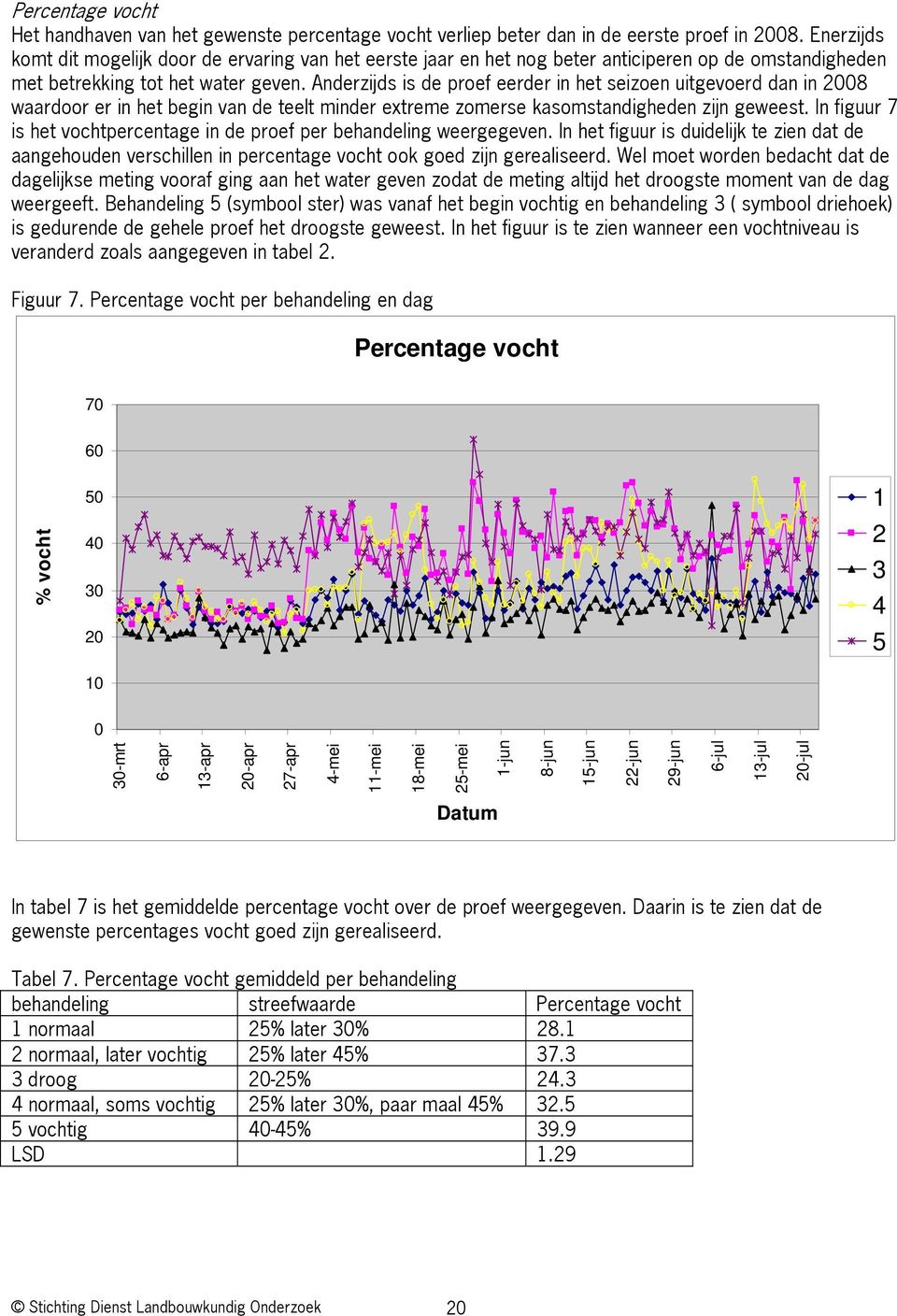 Anderzijds is de proef eerder in het seizoen uitgevoerd dan in 2008 waardoor er in het begin van de teelt minder extreme zomerse kasomstandigheden zijn geweest.