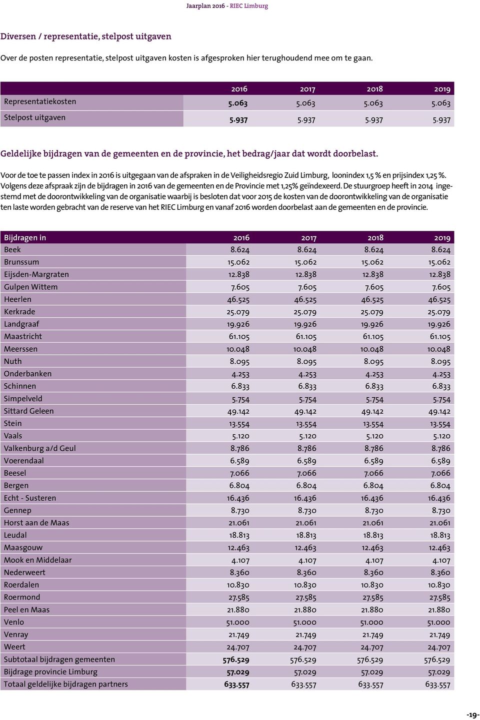 Voor de toe te passen index in 2016 is uitgegaan van de afspraken in de Veiligheidsregio Zuid Limburg, loonindex 1,5 % en prijsindex 1,25 %.