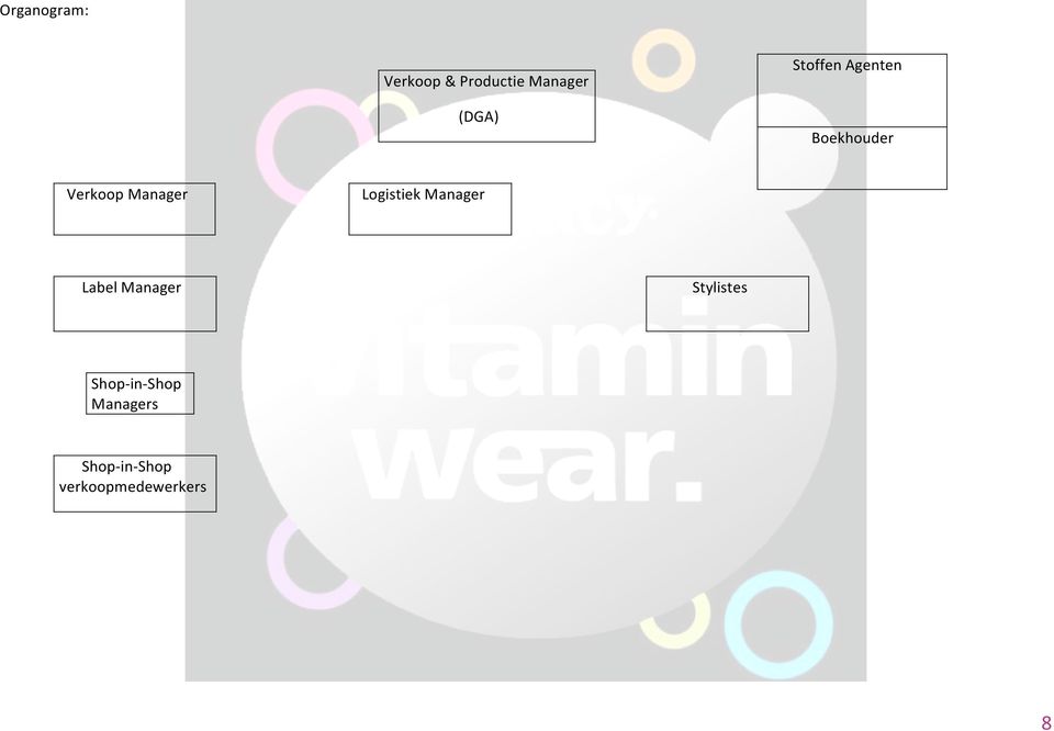 LogistiekManager LabelManager Stylistes Shop