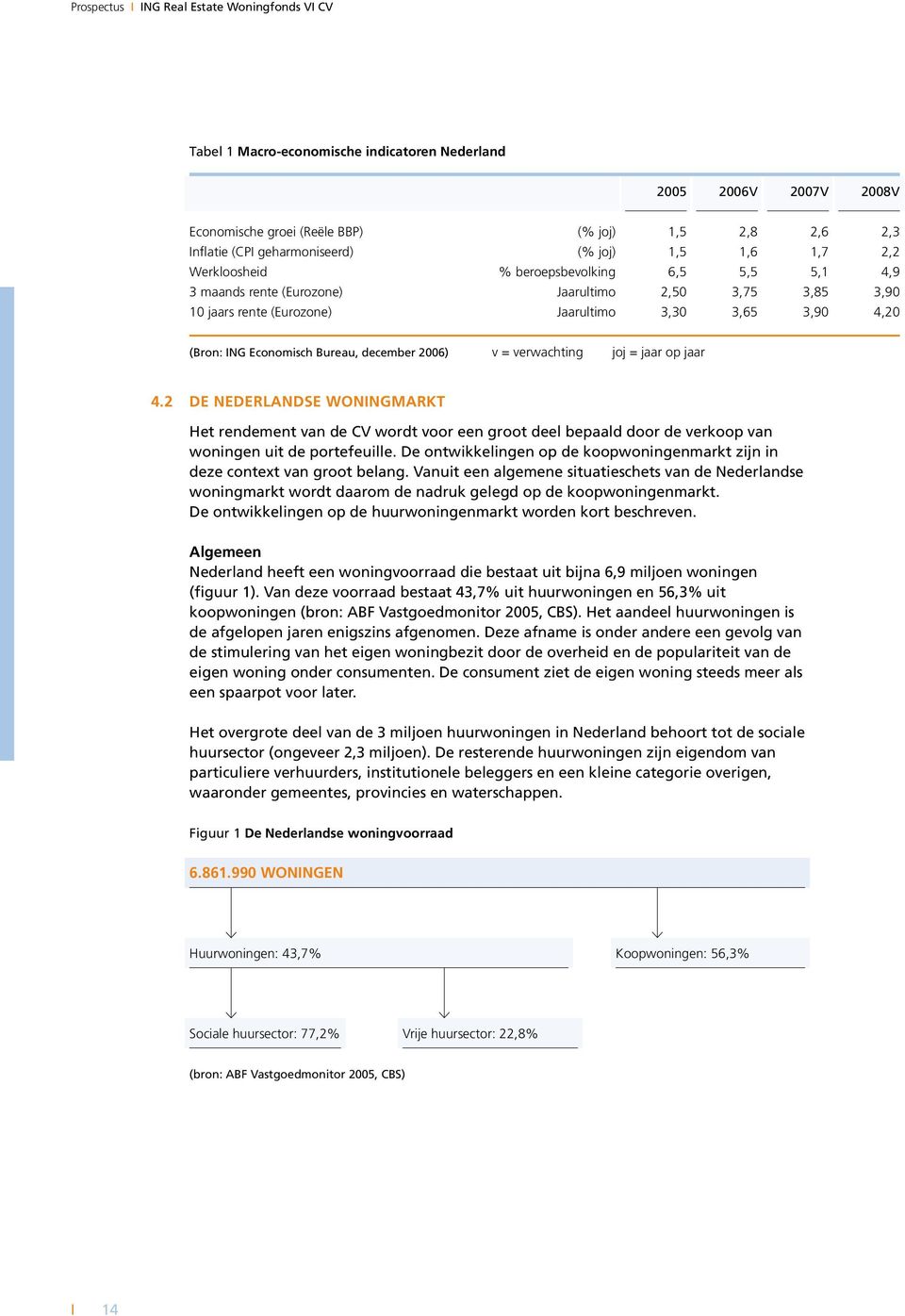 verwachting joj = jaar op jaar 4.2 De Nederlandse woningmarkt Het rendement van de CV wordt voor een groot deel bepaald door de verkoop van woningen uit de portefeuille.