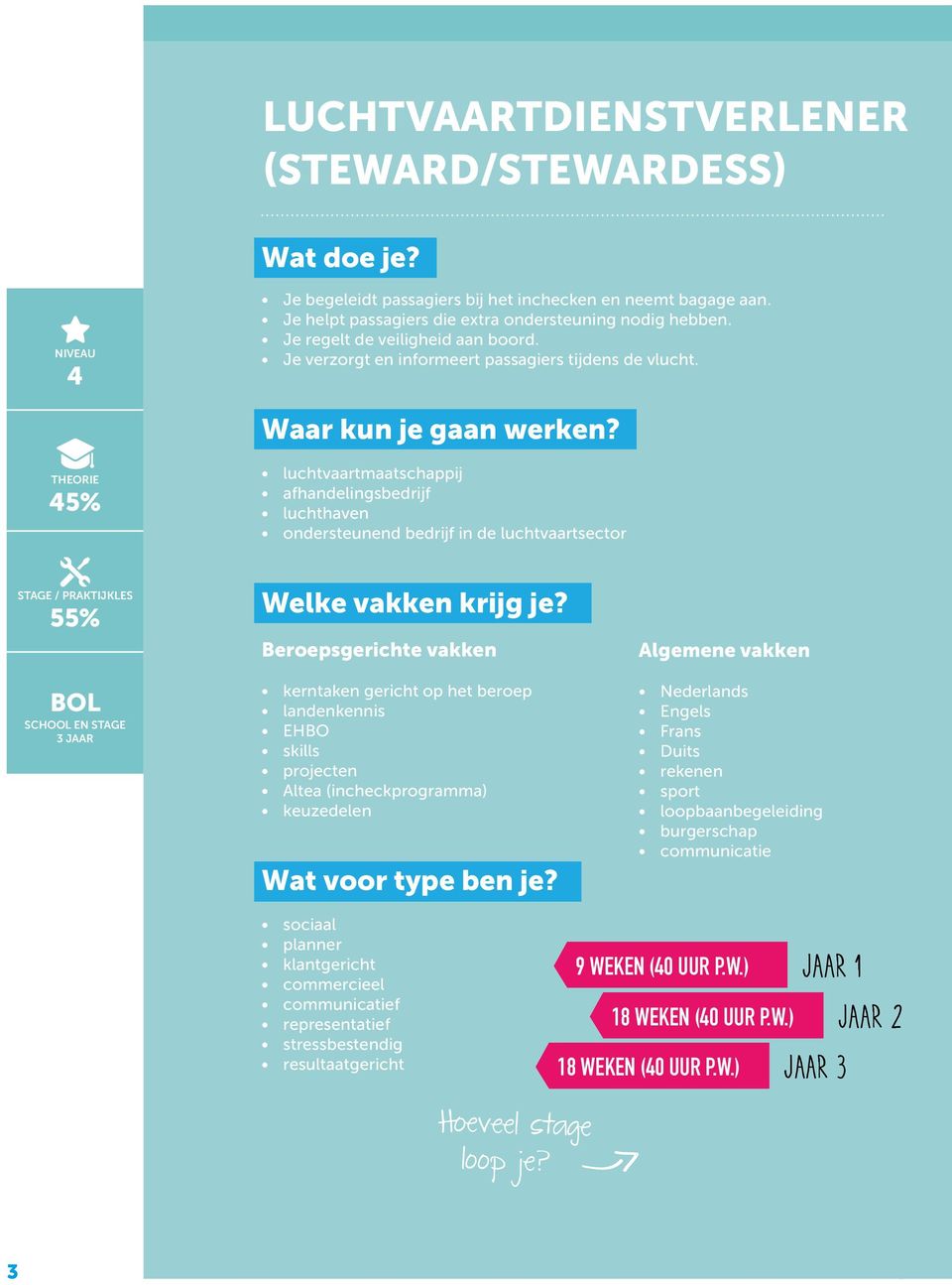 THEORIE 45% luchtvaartmaatschappij afhandelingsbedrijf luchthaven ondersteunend bedrijf in de luchtvaartsector stage / praktijkles 55% BOL school en stage 3 JAAR Welke vakken krijg je?