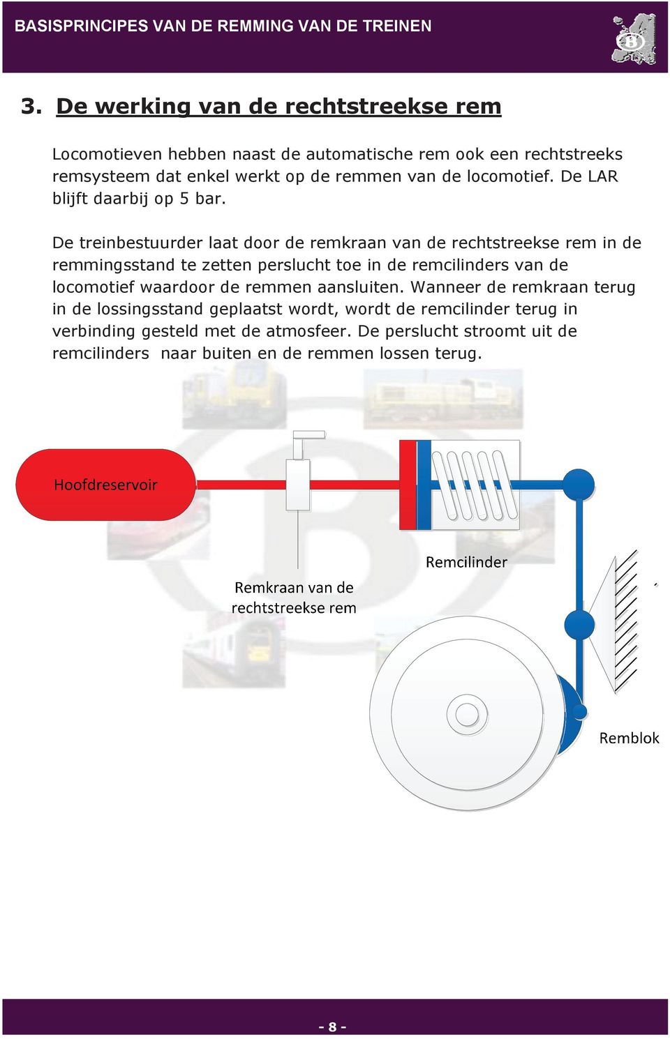 De treinbestuurder laat door de remkraan van de rechtstreekse rem in de remmingsstand te zetten perslucht toe in de remcilinders van de locomotief