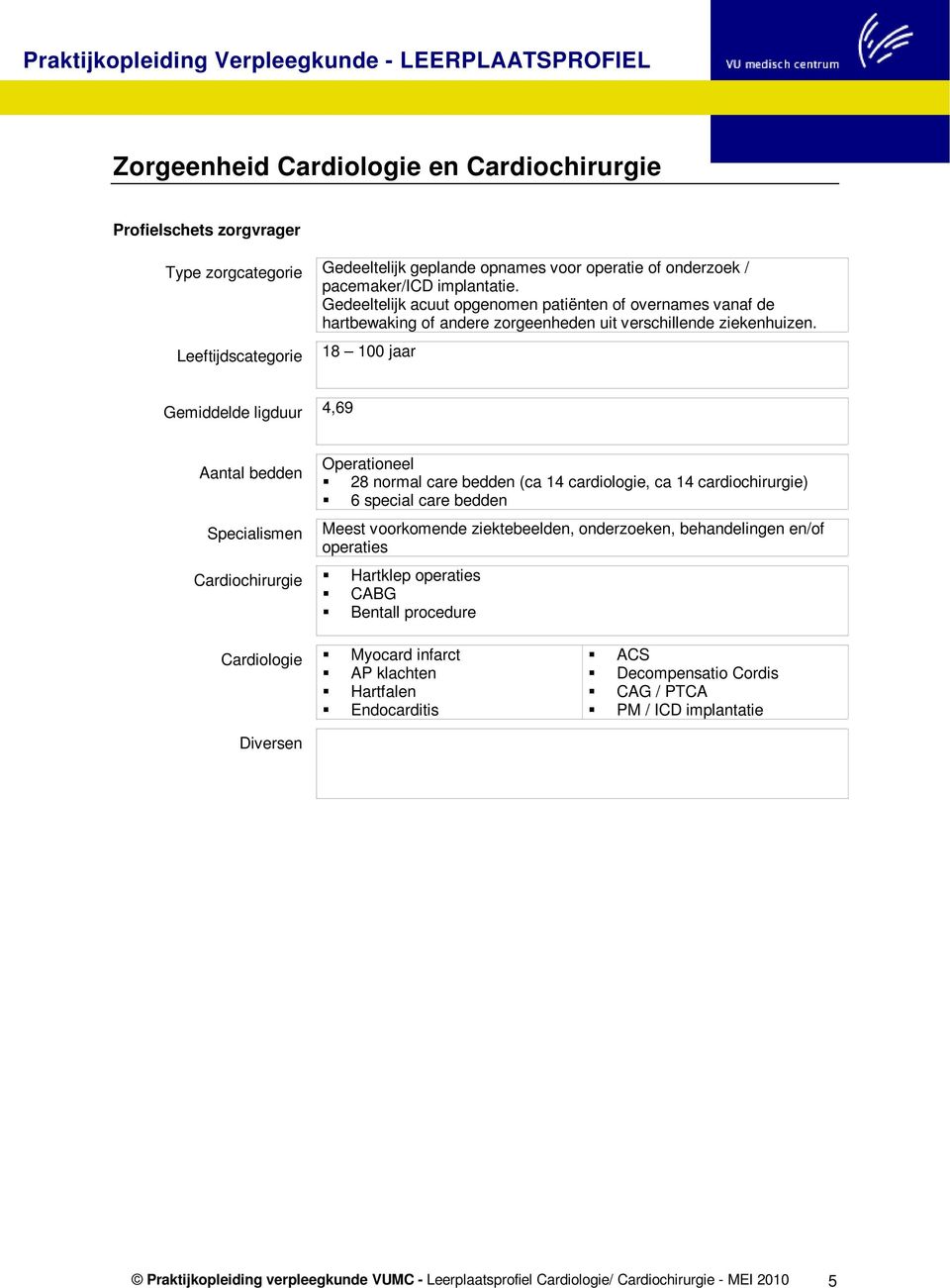 Leeftijdscategorie 18 100 jaar Gemiddelde ligduur 4,69 Aantal bedden Specialismen Operationeel 28 normal care bedden (ca 14 cardiologie, ca 14 cardiochirurgie) 6 special care bedden Meest voorkomende