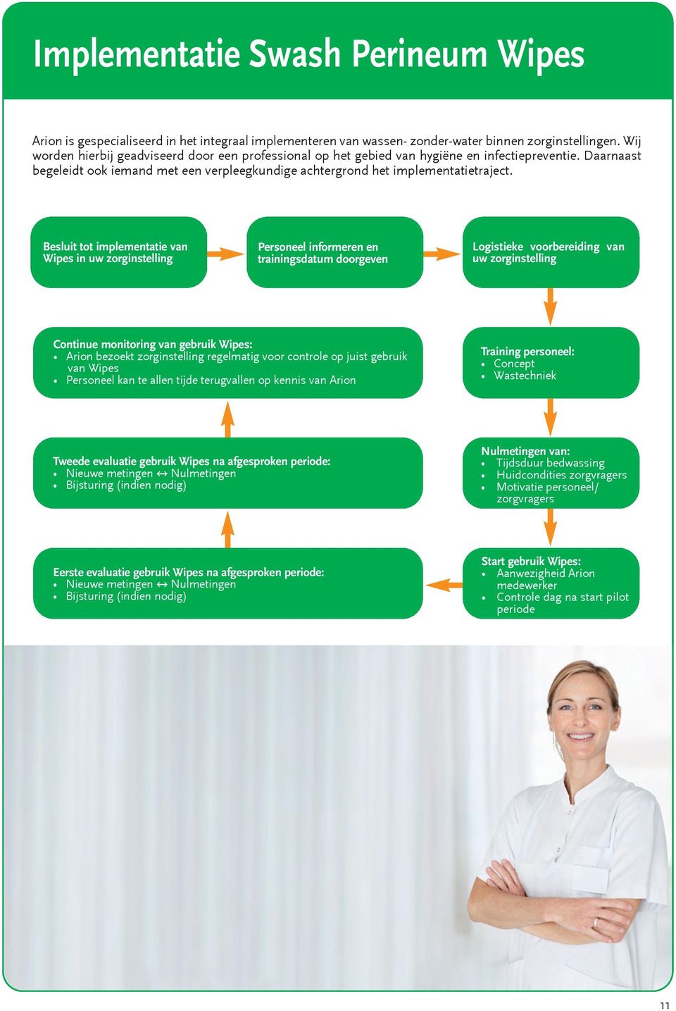 Besluit tot implementatie van Wipes in uw zorginstelling Personeel informeren en trainingsdatum doorgeven Logistieke voorbereiding van uw zorginstelling Continue monitoring van gebruik Wipes: Arion