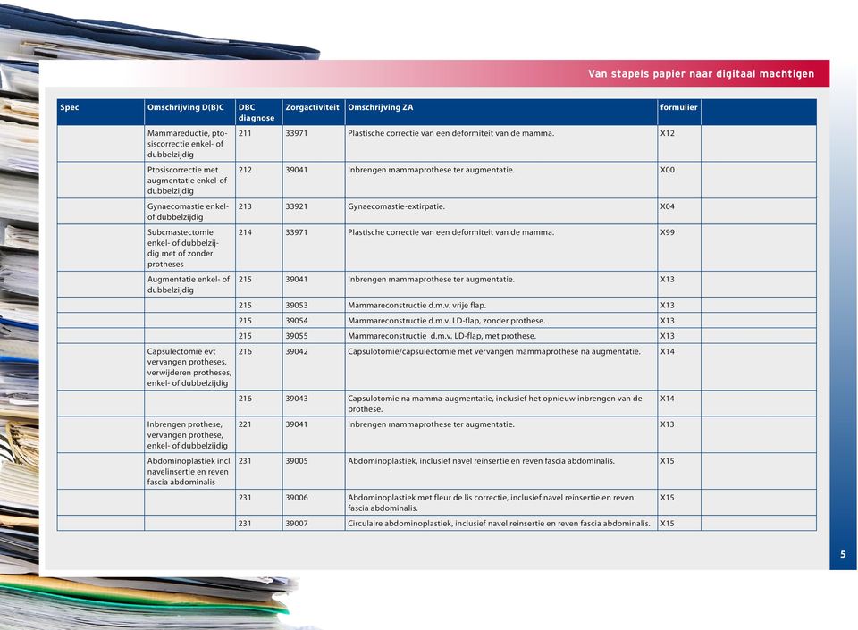 van een deformiteit van de mamma. X12 212 39041 Inbrengen mammaprothese ter augmentatie. X00 213 33921 Gynaecomastie-extirpatie. X04 214 33971 Plastische correctie van een deformiteit van de mamma.