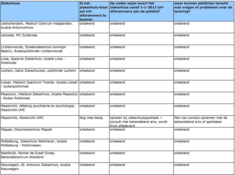 -locatie Losser - buinpolikliniek Maassluis, Vlietland Ziekenhuis, locatie Maassluis - Buin Polikliniek Maastricht, Afdeling psychiatrie en psychologie, Maastricht UMC Maastricht, Maastricht UMC Nog