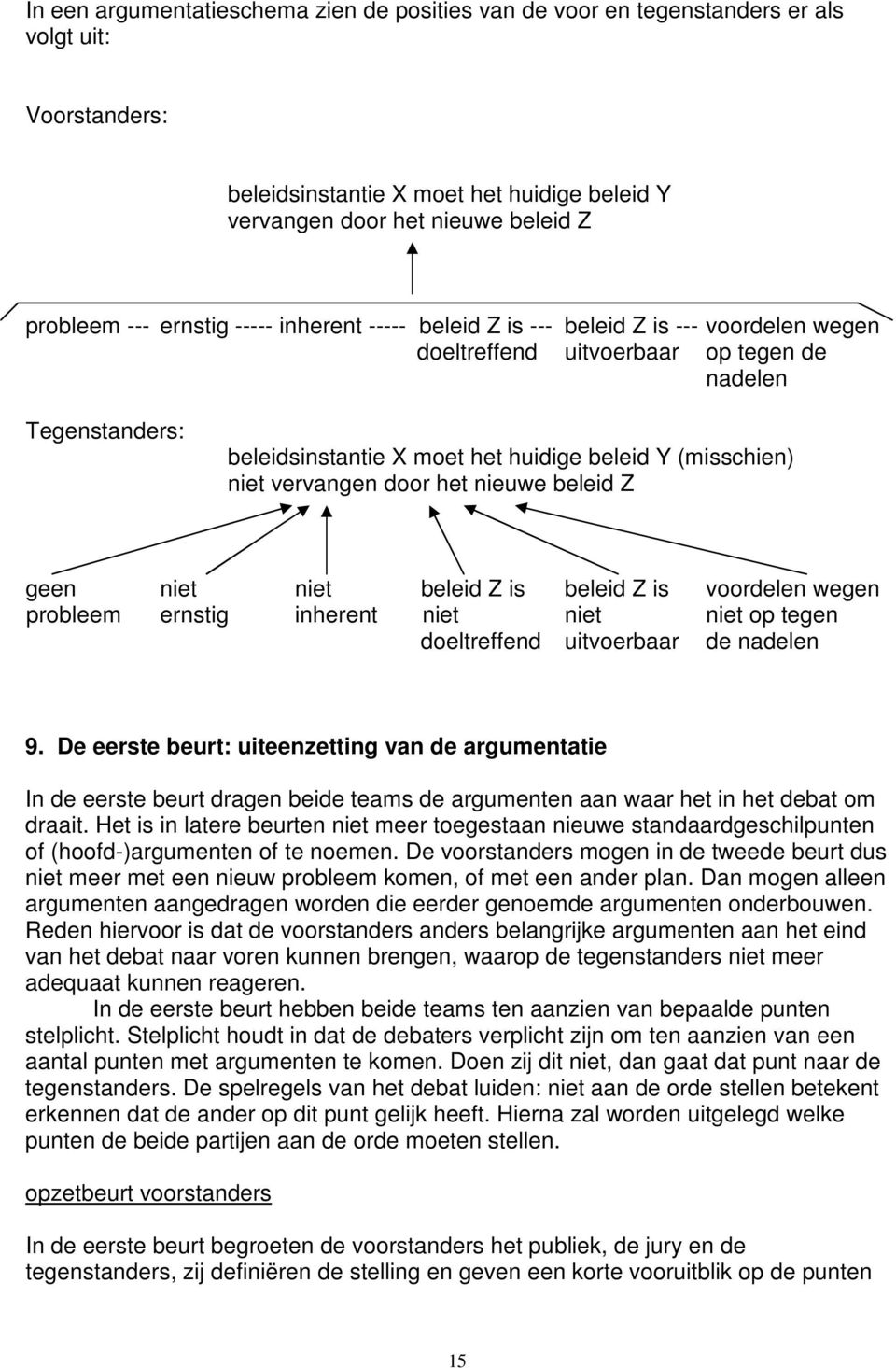 vervangen door het nieuwe beleid Z geen niet niet beleid Z is beleid Z is voordelen wegen probleem ernstig inherent niet niet niet op tegen doeltreffend uitvoerbaar de nadelen 9.