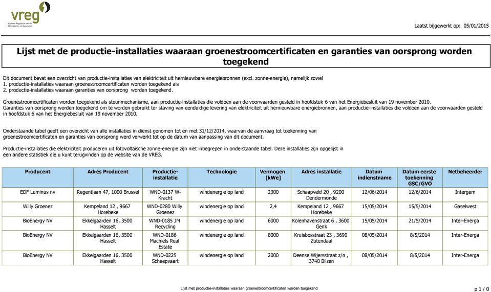 productie-installaties waaraan garanties van oorsprong worden toegekend.