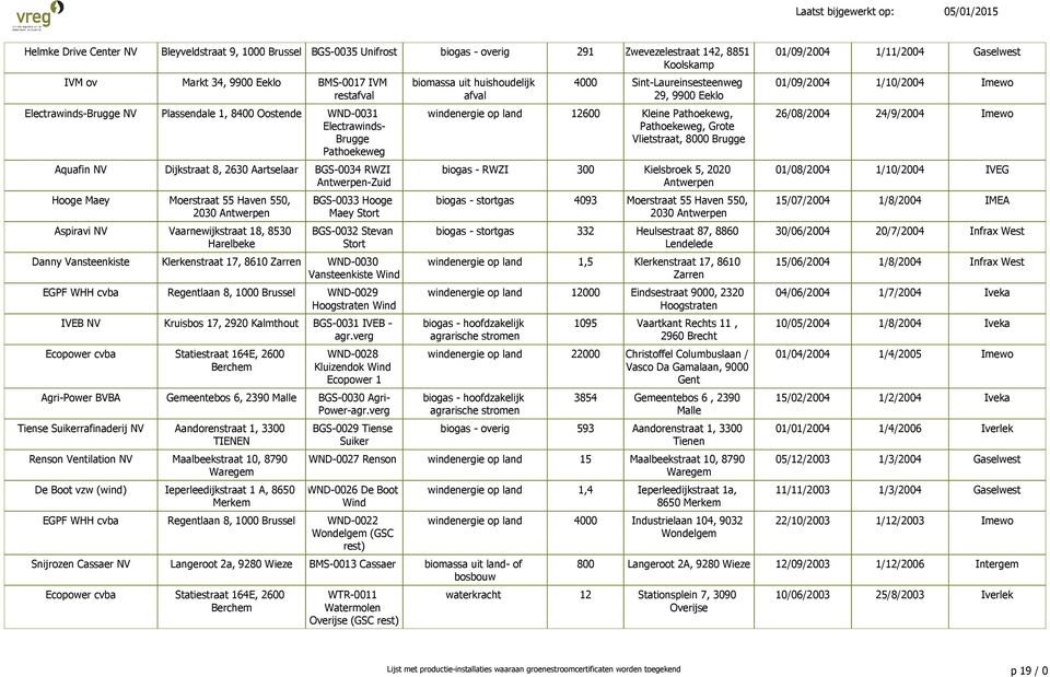 BGS-0032 Stevan Stort Danny Vansteenkiste Klerkenstraat 17, 8610 Zarren WND-0030 Vansteenkiste Wind EGPF WHH cvba Regentlaan 8, 1000 Brussel WND-0029 Hoogstraten Wind IVEB NV Kruisbos 17, 2920